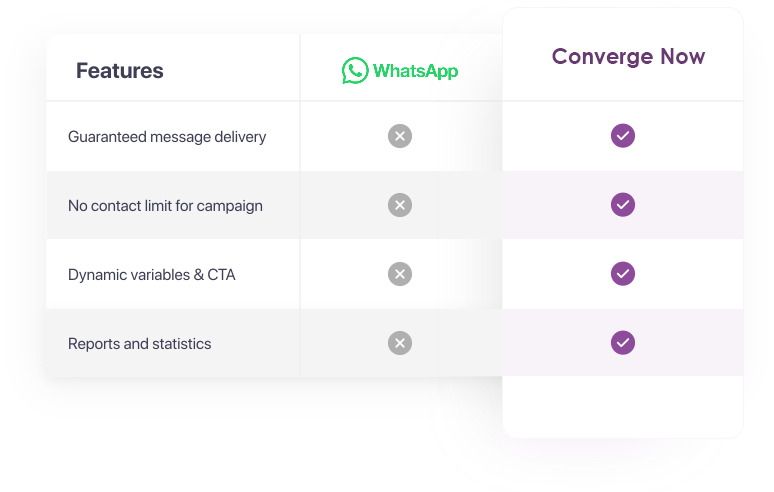 Overcome the limitations imposed by WhatsApp Business Overcome the limitations imposed by WhatsApp Business