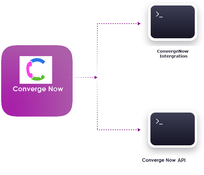 Integrate our Converge Now chatbot with various tools Integrate our chatbot with various tools