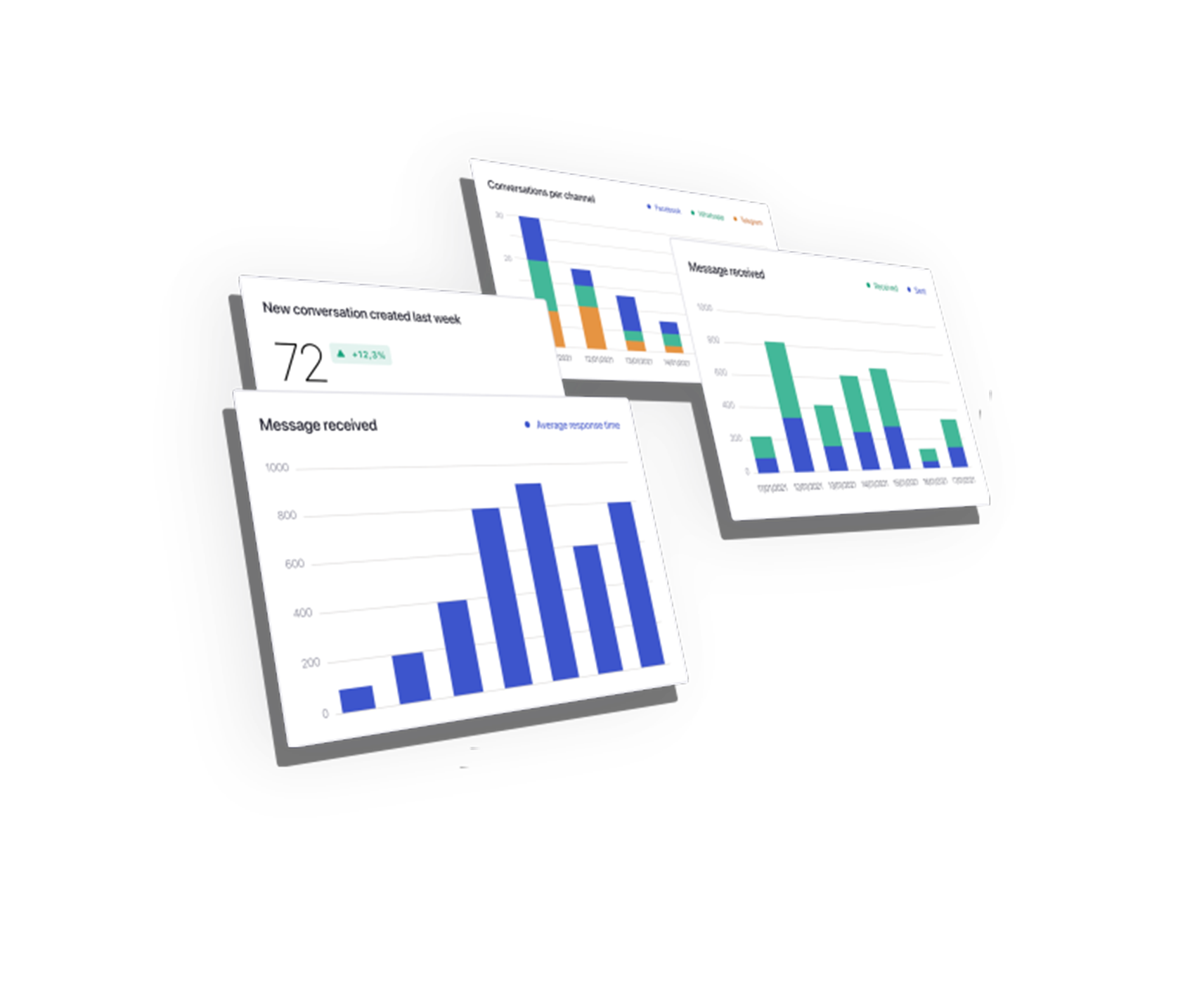 Analyze statistics and stay in control Analyze statistics and stay in control