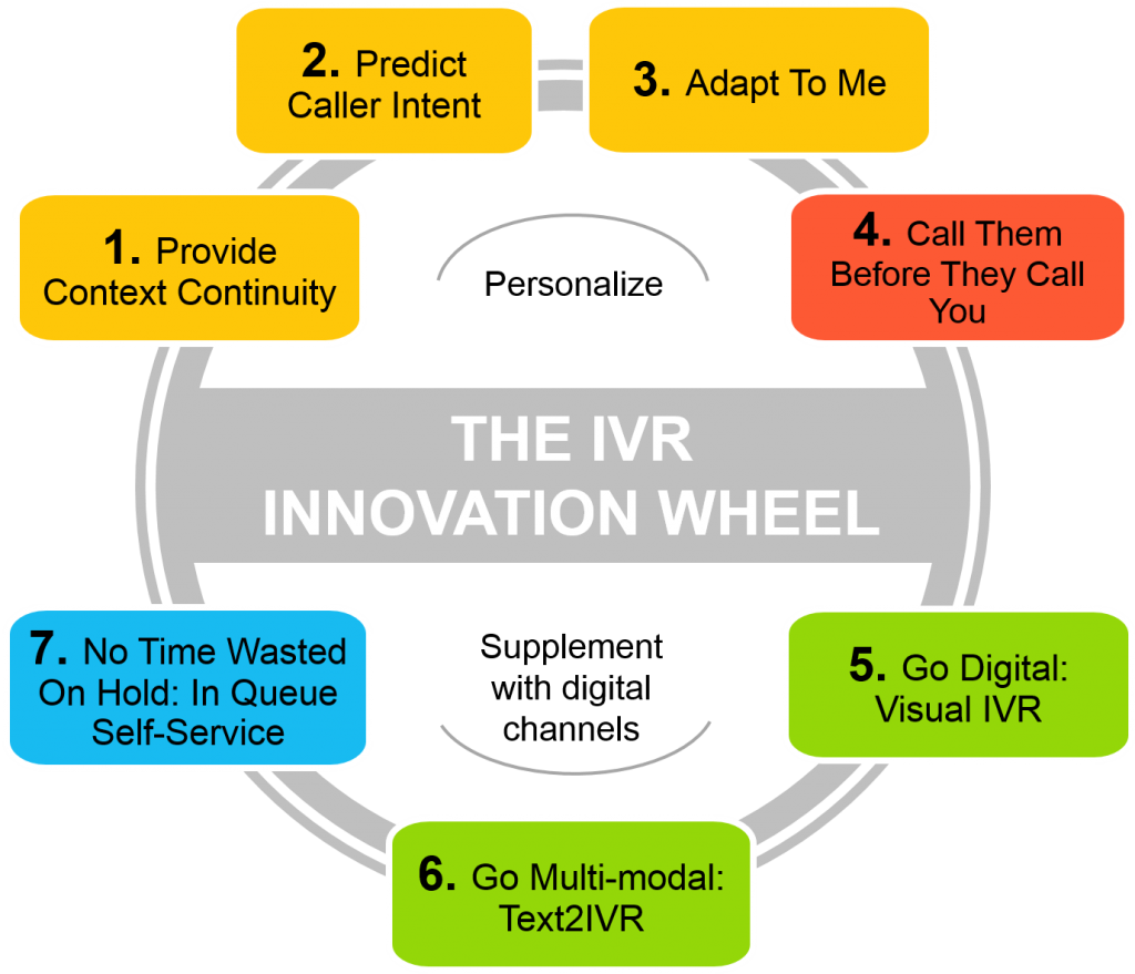 Chat with your customers via IVR Chat with your customers via IVR