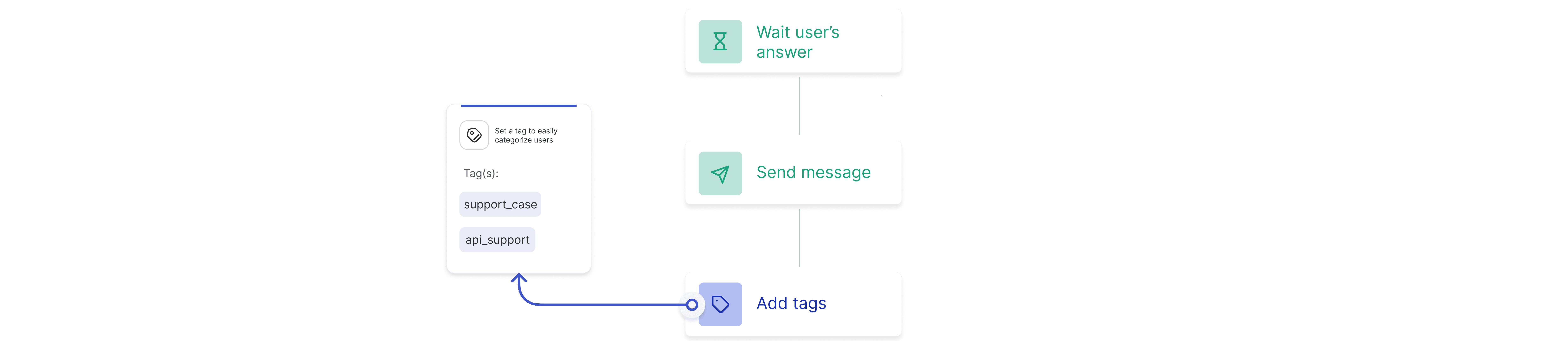 Chatbot CN Chatbot CN