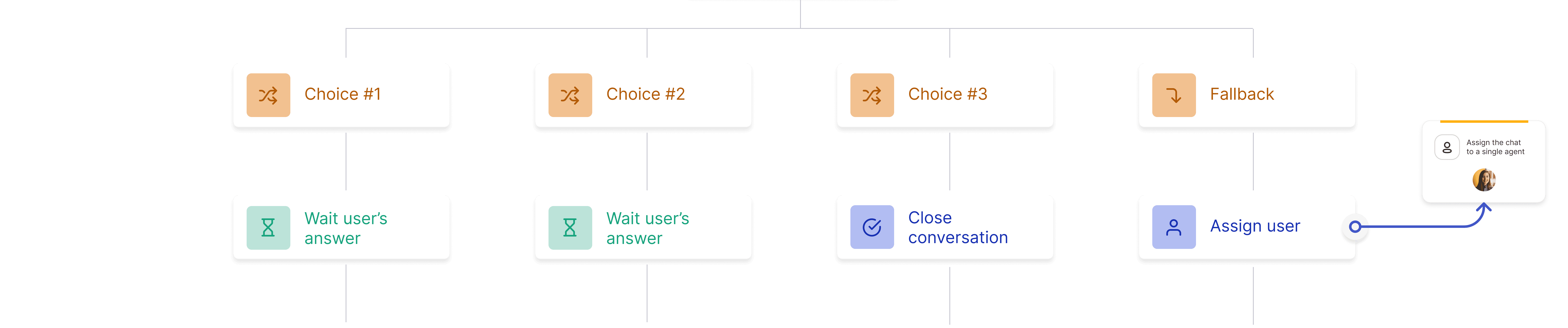 Chatbot Converge Now Chatbot Converge Now