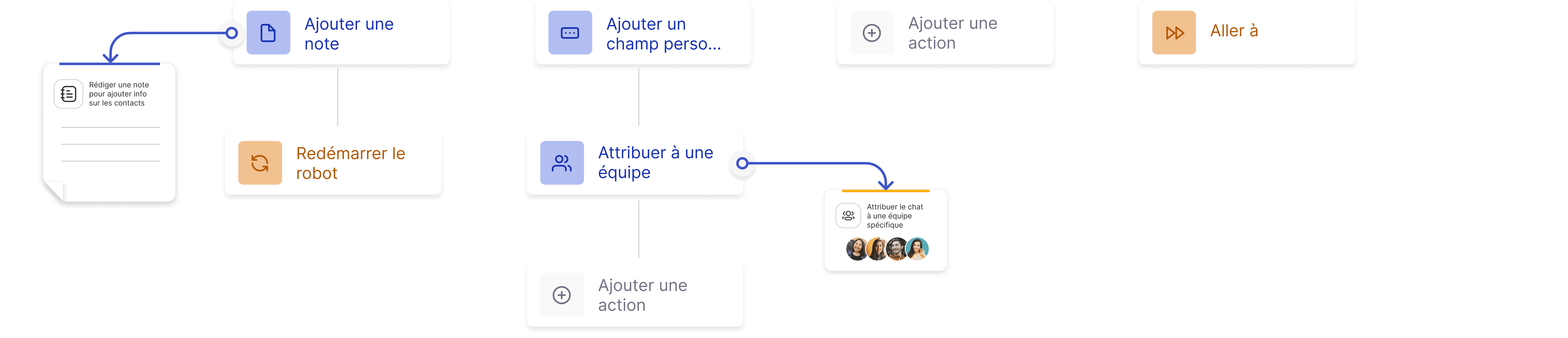 Chatbot Converge Now Chatbot Converge Now
