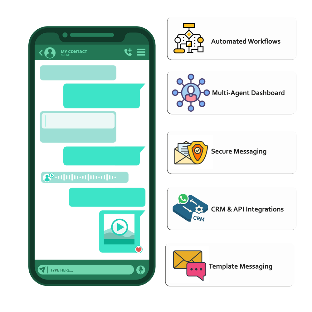 Analyze statistics and WhatsApp metrics Analyze statistics and WhatsApp metrics
